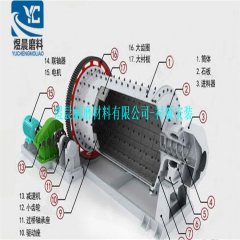 <strong><font color='#FF0000'>硅石内衬工程案例1</font></strong>